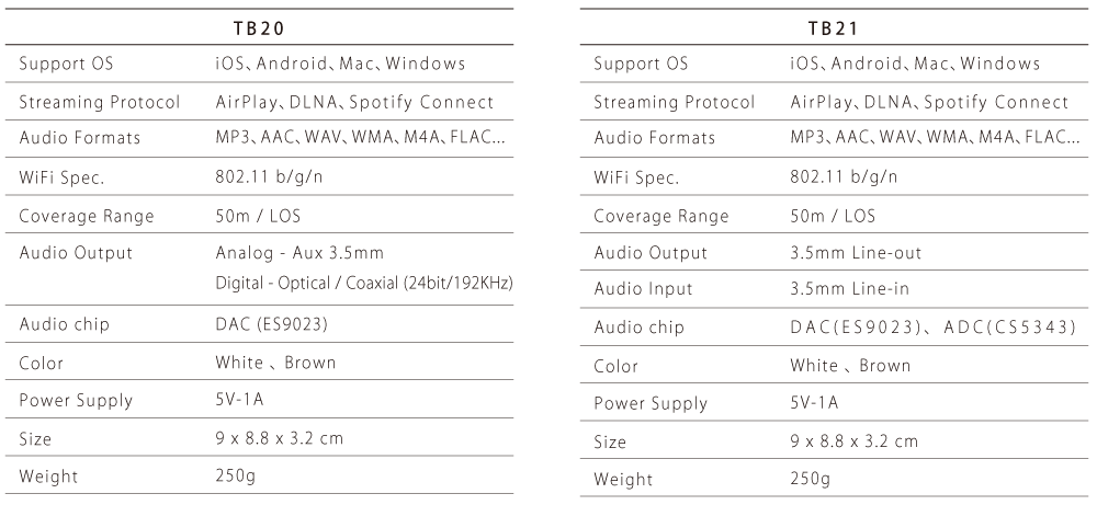 Airplay